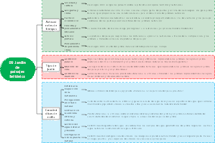 09 Jardín de paisajes británico