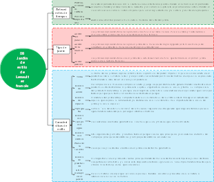 08 Jardín de estilo de Lenaulter francés