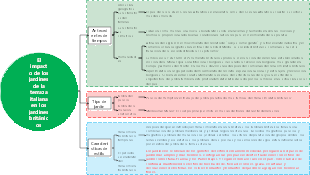07 El impacto de los jardines de la terraza italiana en los jardines británicos