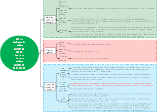 06 La influencia de los jardines de la terraza italiana en los jardines franceses