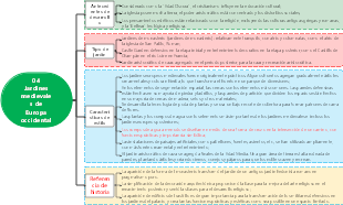 04 Jardines medievales de Europa occidental