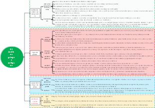 02 Jardines griegos antiguos