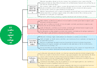 01 jardines egipcios antiguos