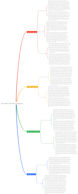 Pensamientos filosóficos de Heidegger