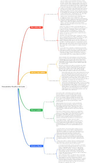 Pensamientos filosóficos de Sartre