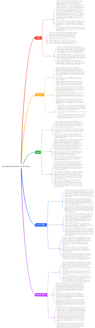 Pensamientos filosóficos de Aristóteles