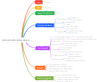 Veinte mil millas debajo del mar