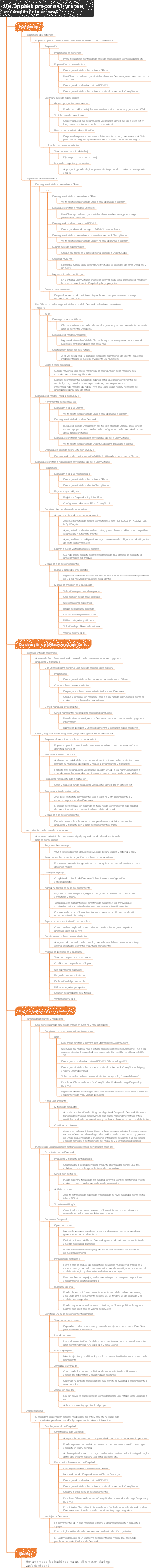 Use Deepseek para construir una base de conocimiento personal