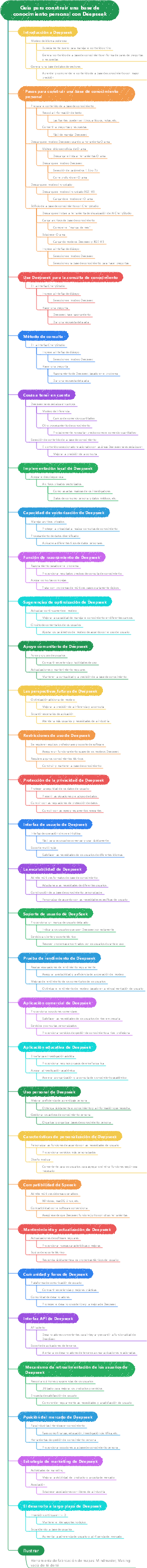 Guía para construir una base de conocimiento personal con Deepseek
