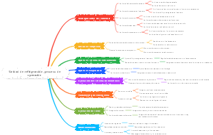 Proceso de operación de la unidad de refrigeración