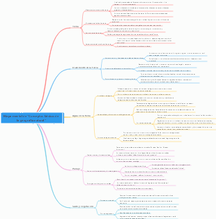 Mapa mental de Conceptos básicos de la geografía natural