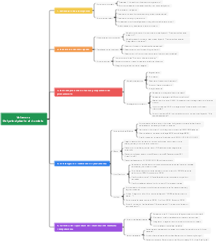 Deepseek de principiante a dominio
