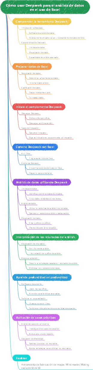 Cómo usar Deepseek para el análisis de datos en el uso de Excel