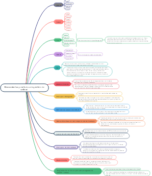 Lista simple de herramientas y métodos de gestión de calidad