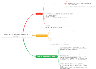 Conceptos básicos de ingeniería de software