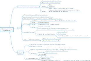 Nitrógeno y sus compuestos