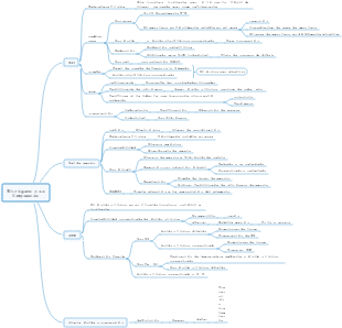 Nitrógeno y sus compuestos