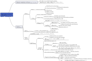 Comprender los compuestos orgánicos