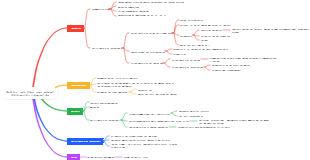 Utilización integral de carbón, petróleo y gas natural