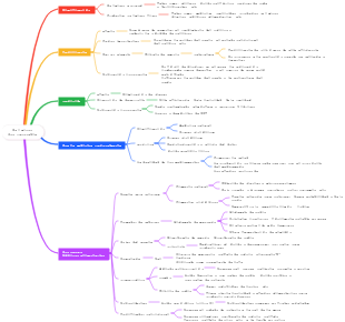 Uso racional de productos químicos