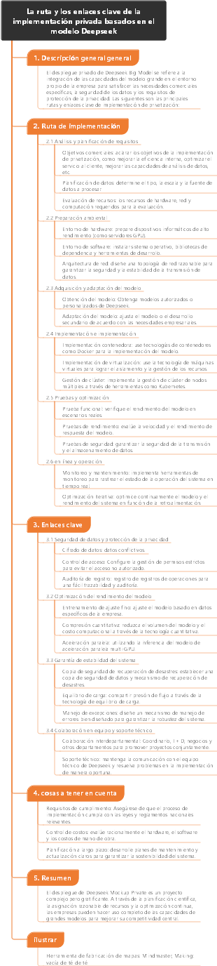 La ruta y los enlaces clave de la implementación privada basados ​​en el modelo Deepseek
