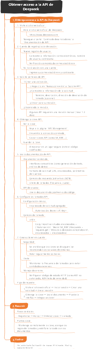 Obtener acceso a la API de Deepseek