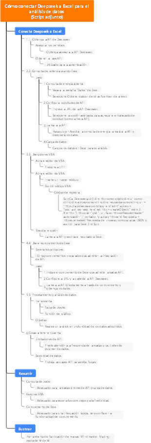 Cómo conectar Deepseek a Excel para el análisis de datos (con script)