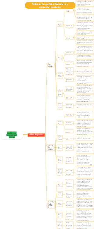 Gestión de cuentas por cobrar