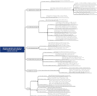 Método de gestión en el sitio 5S la herramienta básica para la gestión científica en el sitio