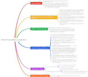 Modelo de pensamiento de preparación