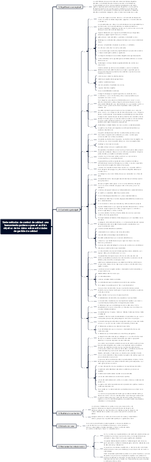 Siete métodos de control de calidad una herramienta poderosa para el análisis objetivo de los datos sobre actividades de gestión de calidad