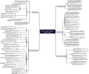Método de producción de Toyota un método completo de gestión de producción del sistema