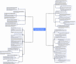 Método de gestión de defectos cero otra revolución en los métodos de gestión de calidad de la empresa