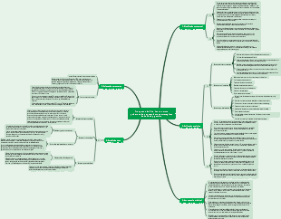 Tres pasos de Zhu Lan un arma poderosa de pensamientos estratégicos de calidad y gestión