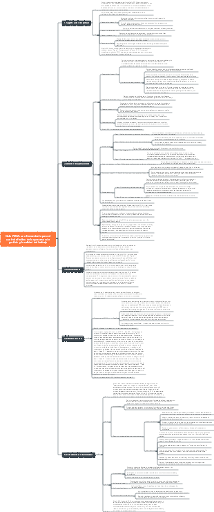 Ciclo PDCA una herramienta para el control efectivo de los procesos de gestión y la calidad del trabajo