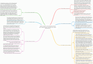 Gráfico Gantt la herramienta efectiva más utilizada para la gestión del control de proyectos