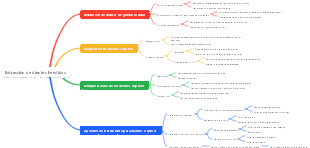 Extracción de dientes hendidos