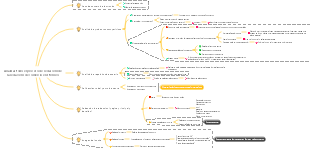 Analizar todo el proceso de redacción de la redacción de comercio electrónico