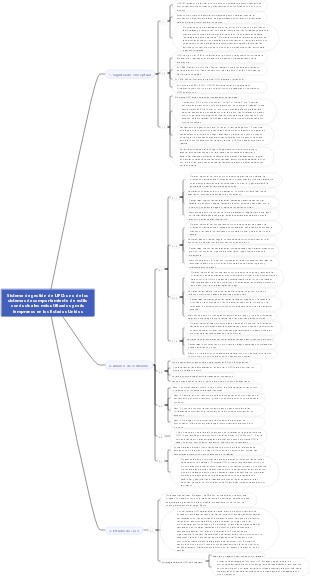Sistema de gestión de LIFO uno de los sistemas de comportamiento de estilo conductuales más utilizados y más tempranos en los Estados Unidos