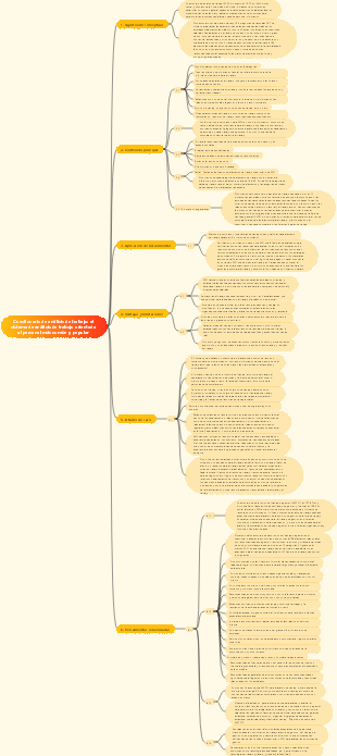 Cuestionario de análisis de trabajo el sistema de análisis de trabajo orientado al personal más común y popular