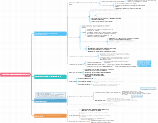 Articulación temporomandibular (TMJ)