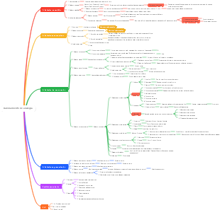 Razonamiento de analogía