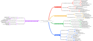 Alfabetización integral de la tecnología de la información