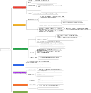 12- 《Devoción completa》
