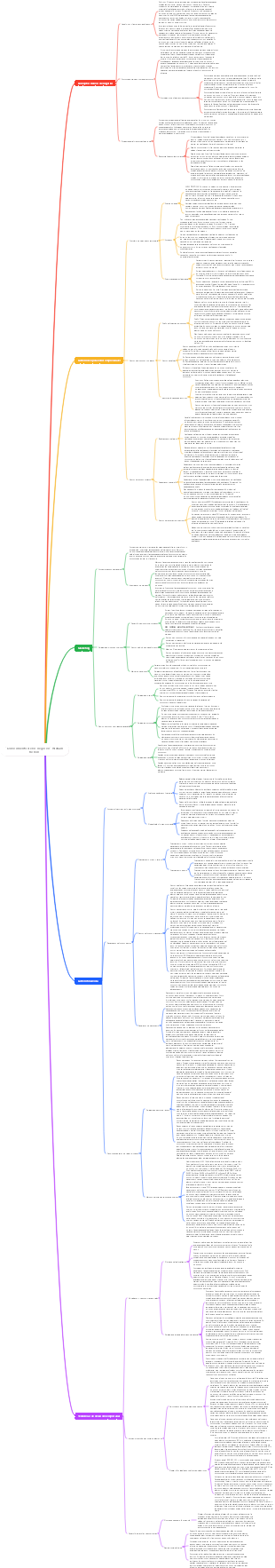 Conocimiento de los negocios William Nichols