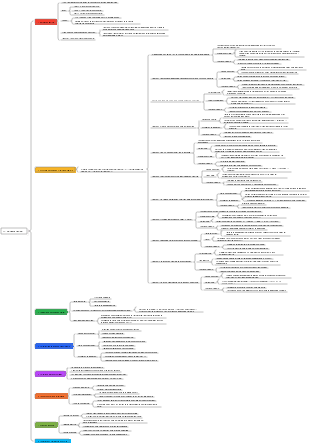 23- 《Naturaleza cognitiva》