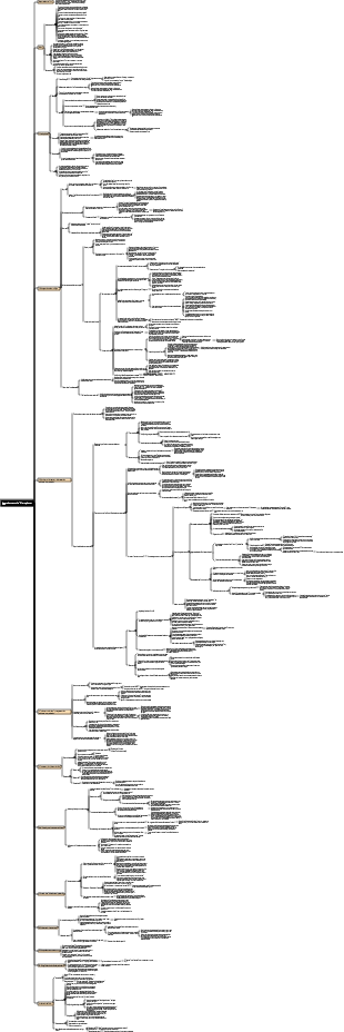 Lectura de notas adler
