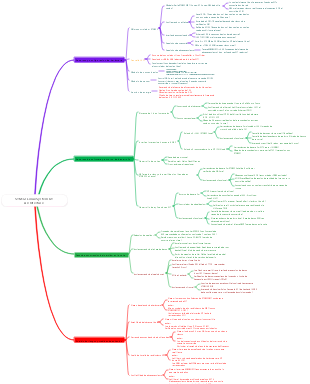 Sistema STM32Linux QT Architecture