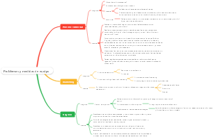 Problemas y medidas de equipo