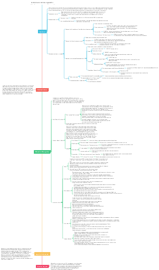 Plan de viaje de París